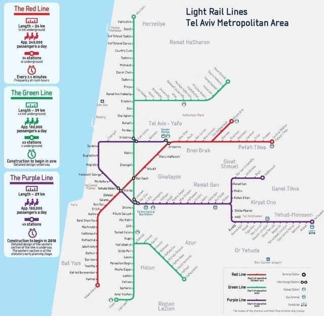 Plan du chemin de fer de Tel Aviv
