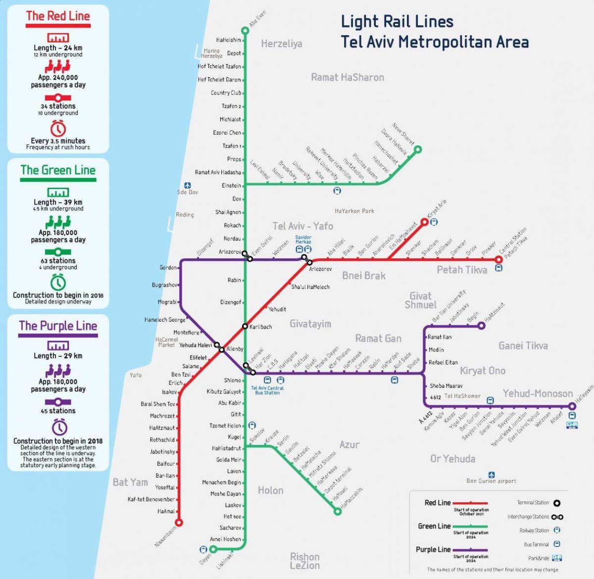 Plan du chemin de fer de Tel Aviv